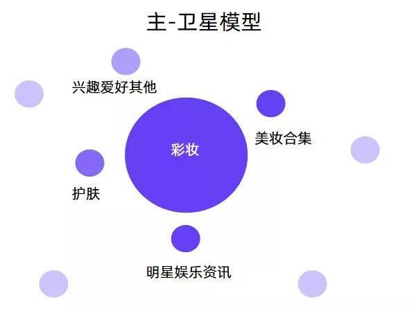 小红书品牌营销攻略一文读懂