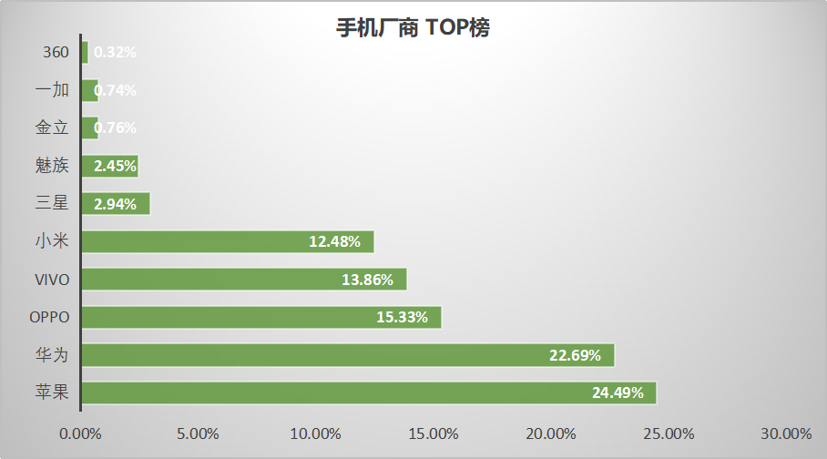 最新！60个信息流广告平台数据榜单！