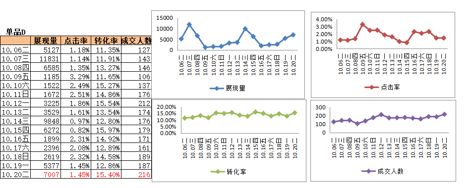 新品打爆，拢共需要几步（上篇）