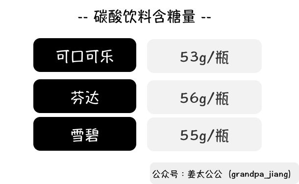 元气森林启示录：和元气森林学习，如何正确的修改“简历”【姜太公公】