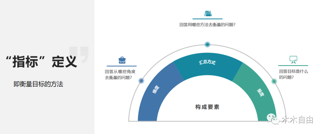 B 端运营需要关注哪些数据指标？