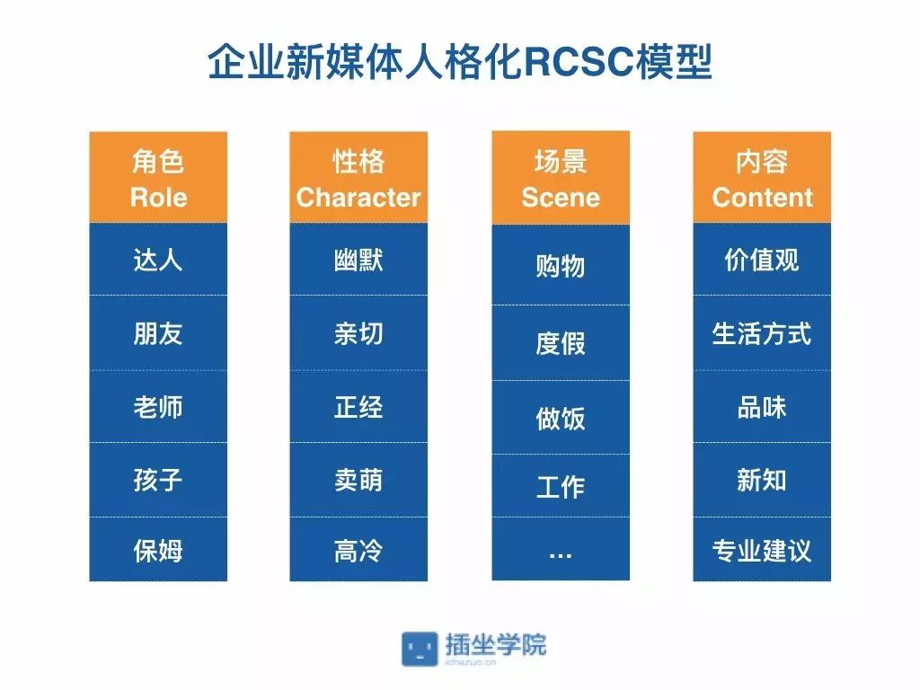 5000 字详解：如何从 0 到 1 搭建私域流量