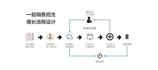 2021教培行业线上线下融合趋势深度解读