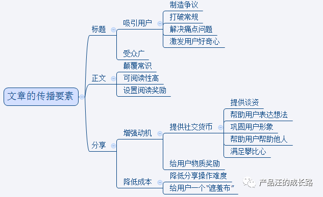 裂变与传播：从“上海名媛”，看爆文的核心要素