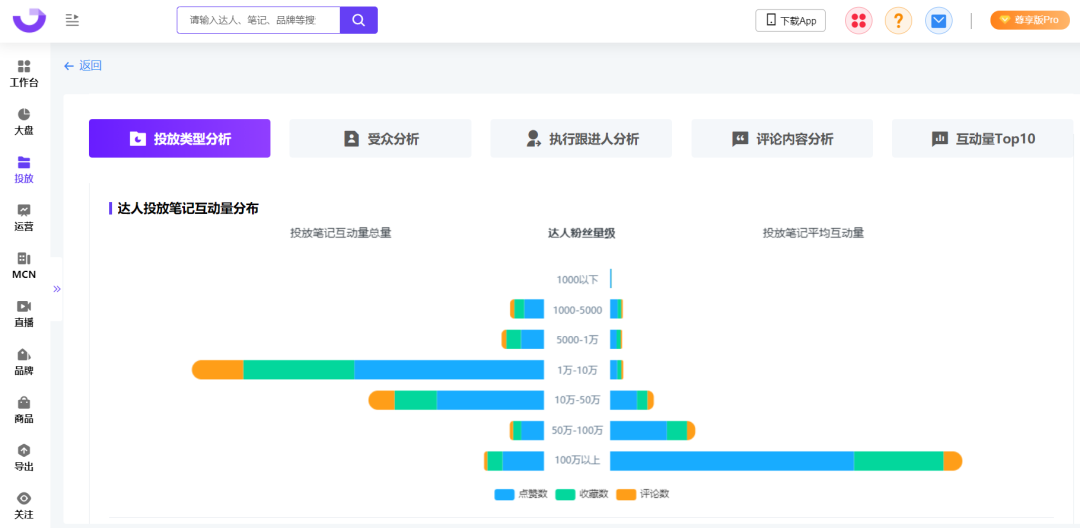 爆文率13%→20%？小红书品牌自动结案报告来了！