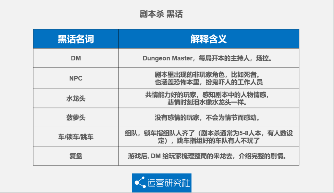 五分钟让你读懂火遍小红书的剧本杀到底是什么