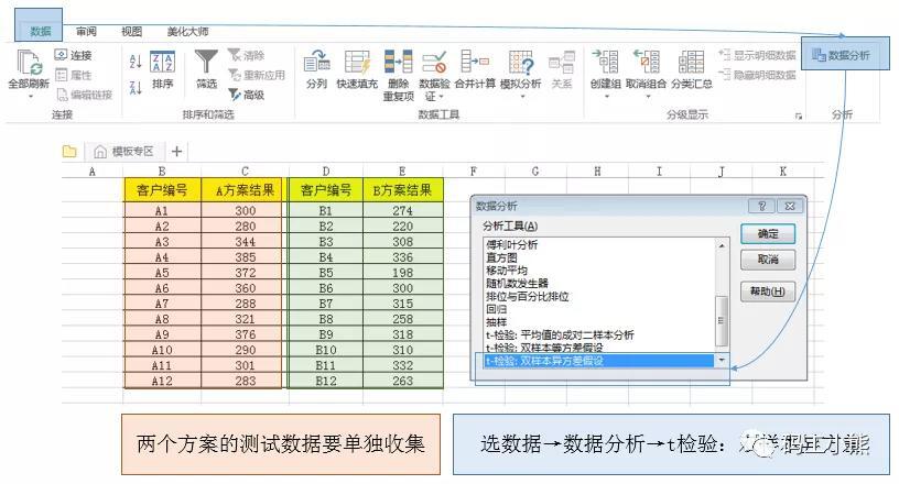 abtest是什么意思，3分钟看懂ABtest基本原理