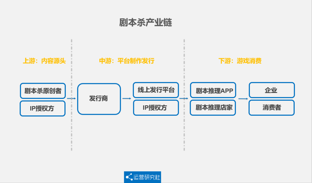 五分钟让你读懂火遍小红书的剧本杀到底是什么