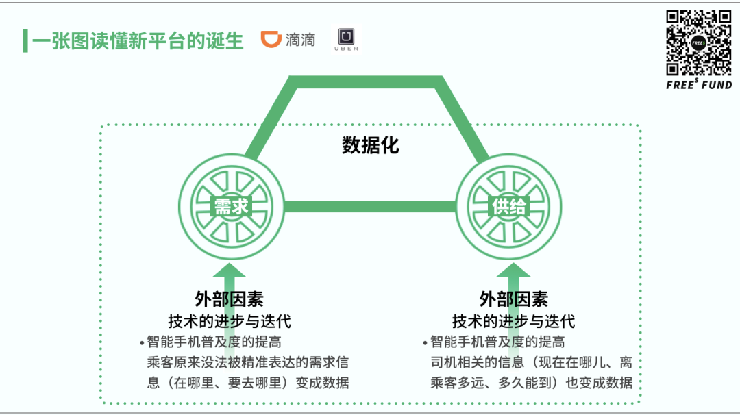 数据化对阿里巴巴、抖音、快手、百度等的崛起有何规律？