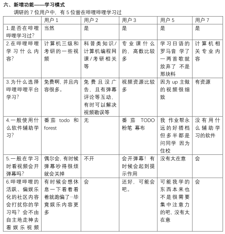 产品分析 | 哔哩哔哩－与年轻人一同驶向星辰大海
