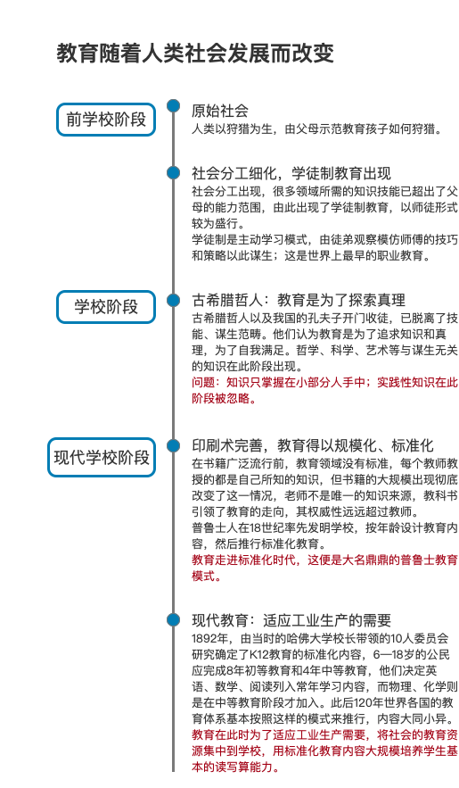 “在线”+“教育”，何为重点？