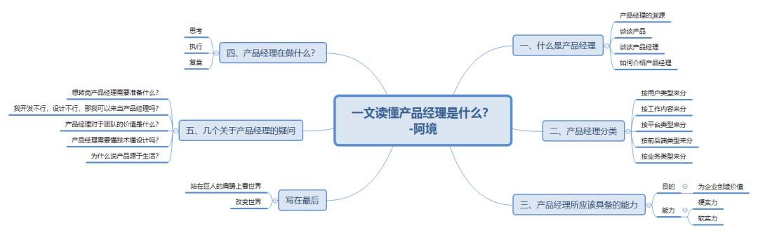 一文读懂什么是产品经理？