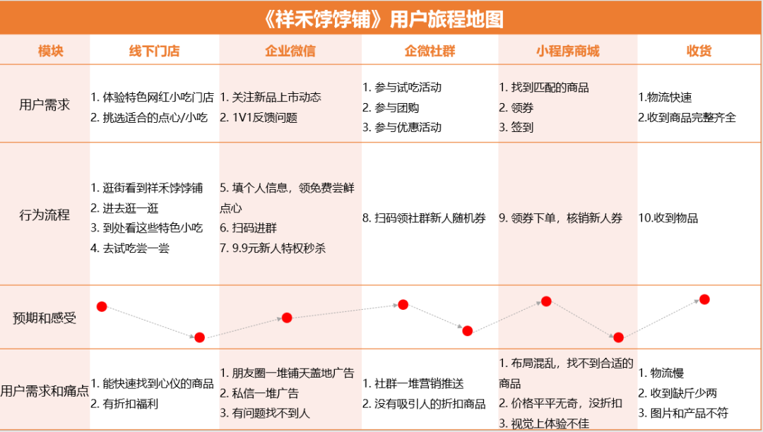 6500字拆解祥禾饽饽铺全用户增长体系，老品牌崛起了