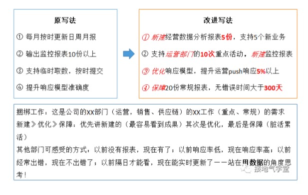 数据分析的年度工作计划，这样制定才合理！