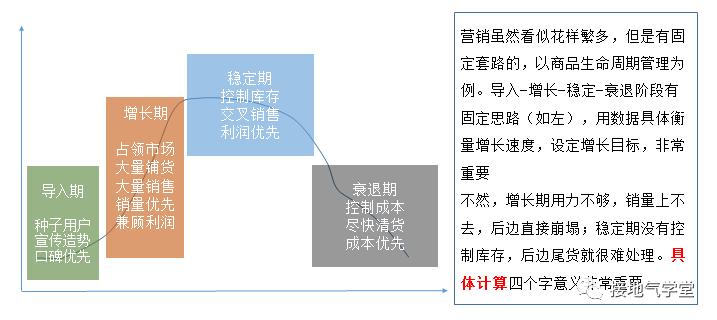 什么是营销，你想知道的大数据营销都在这