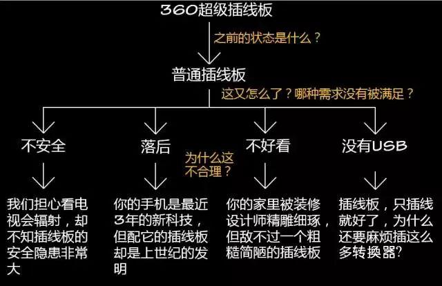 新产品文案究竟如何写才能卖得更好？