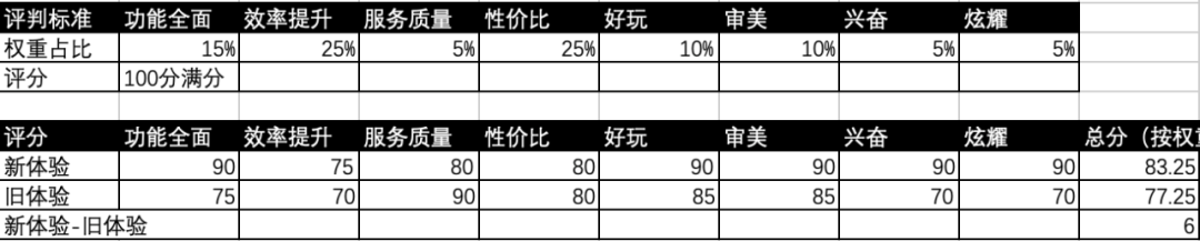 那些不说人话的互联网产品经理每天在干什么？