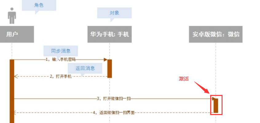 产品经理应该如何描述需求？