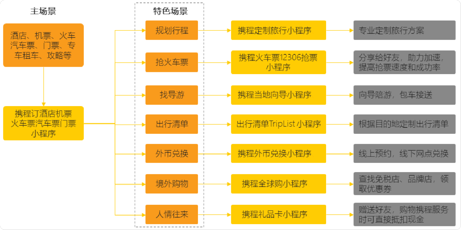 如何精细化培养企业的私域流量？私域流量的7种玩法