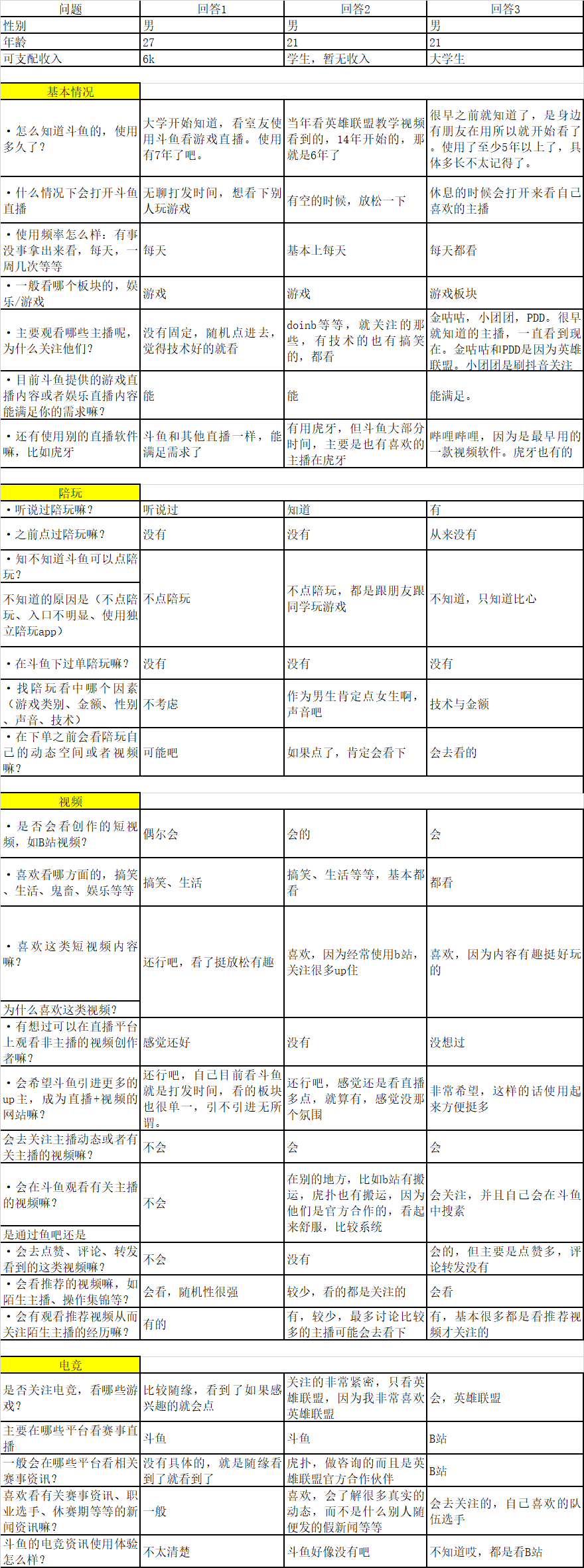 产品分析 | 斗鱼，游戏直播还没结束