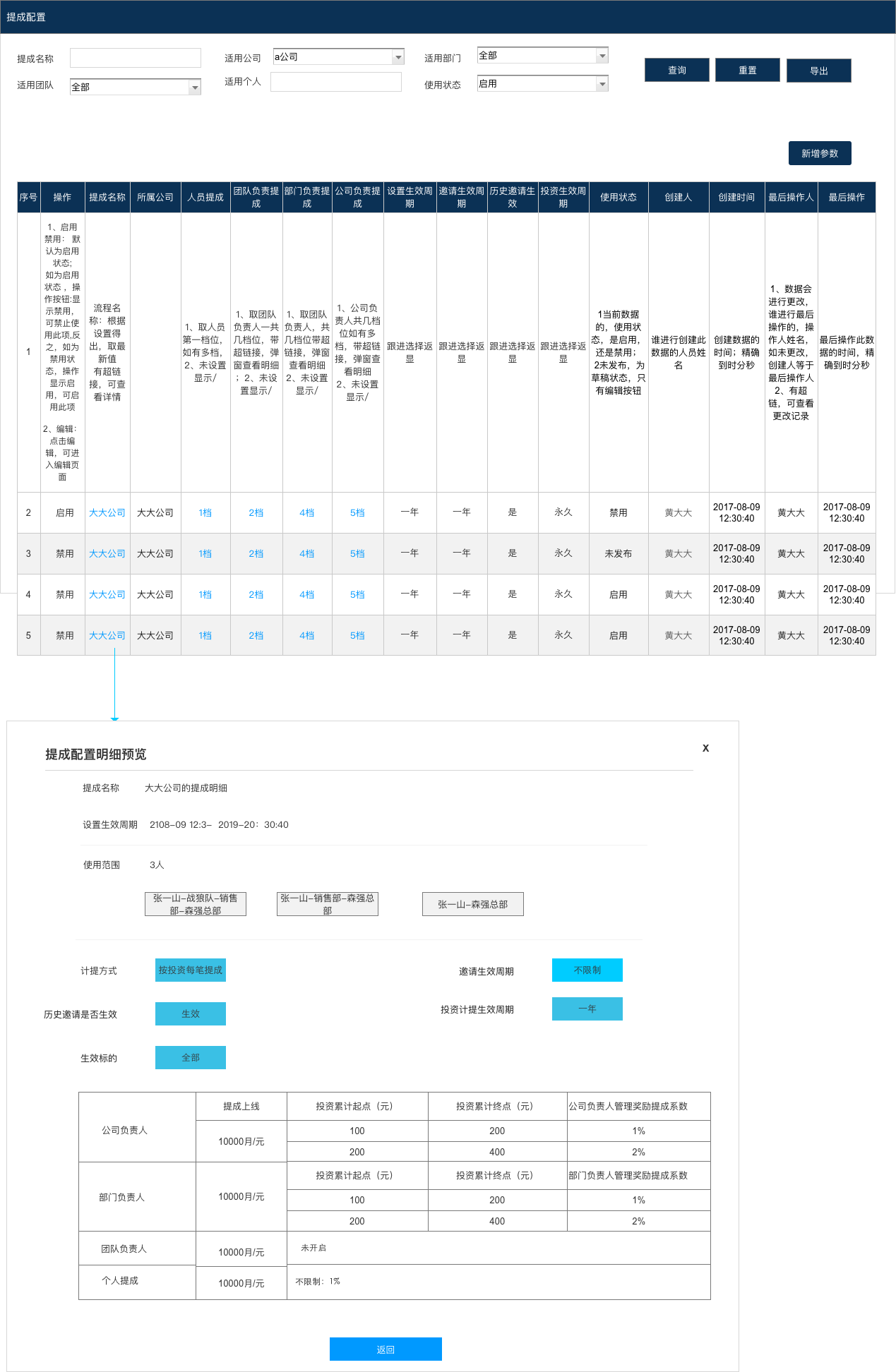 关于CRM你可能不知道的七件事