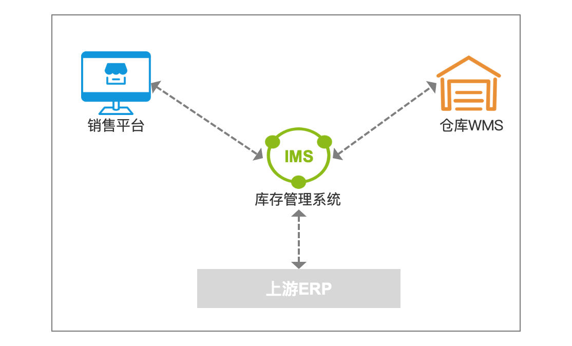 供应链中，库存管理的作用是什么？