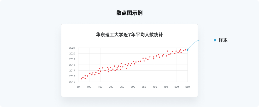 又是全网最实用系列，爆肝的万字图表干货整理