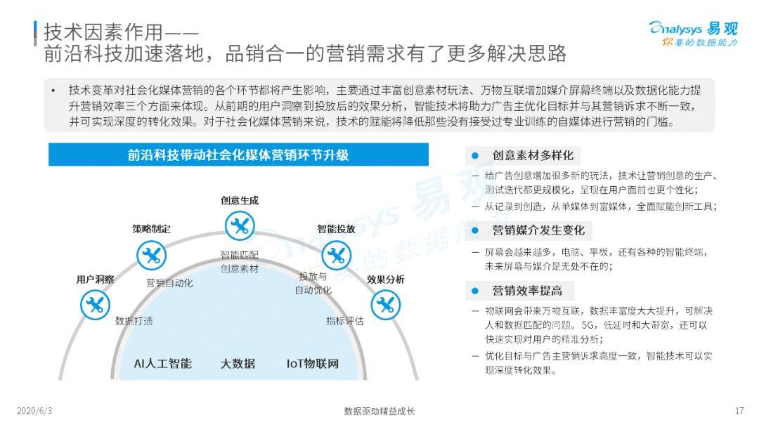 2020中国社会化媒体营销市场分析报告