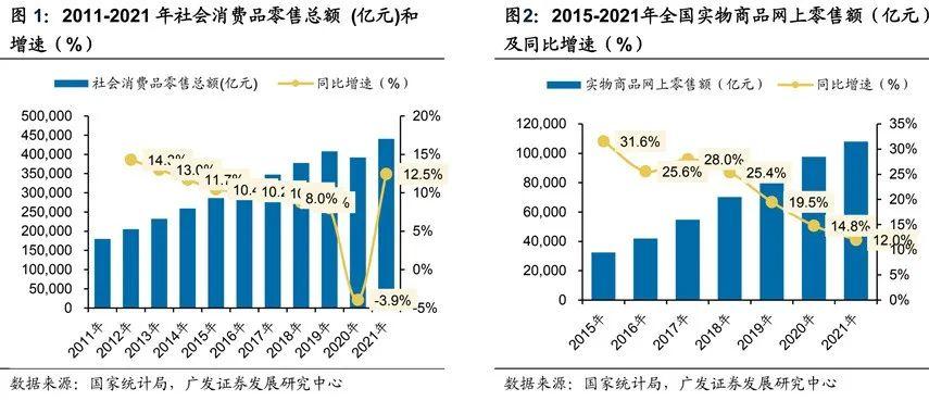 2022短视频电商行业报告新鲜出炉，值得关注的都在这！