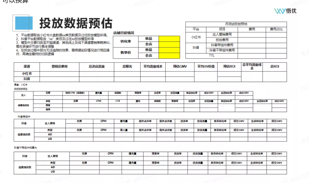 小红书50问||如何在小红书上做到真正有效种草？