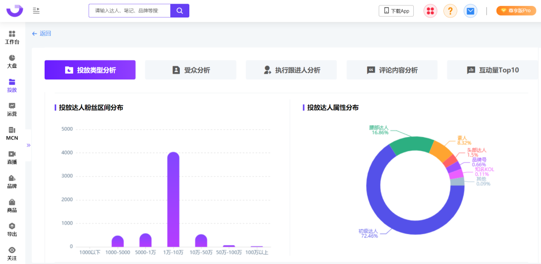 爆文率13%→20%？小红书品牌自动结案报告来了！