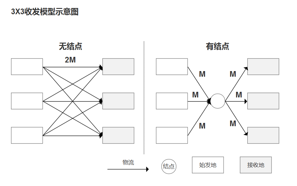 末端物流：快递驿站的产品逻辑