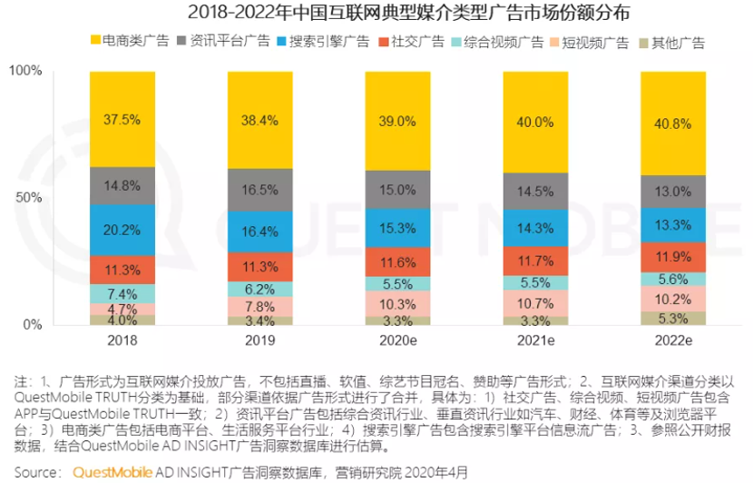 透视互联网的灵魂，详解广告新变局