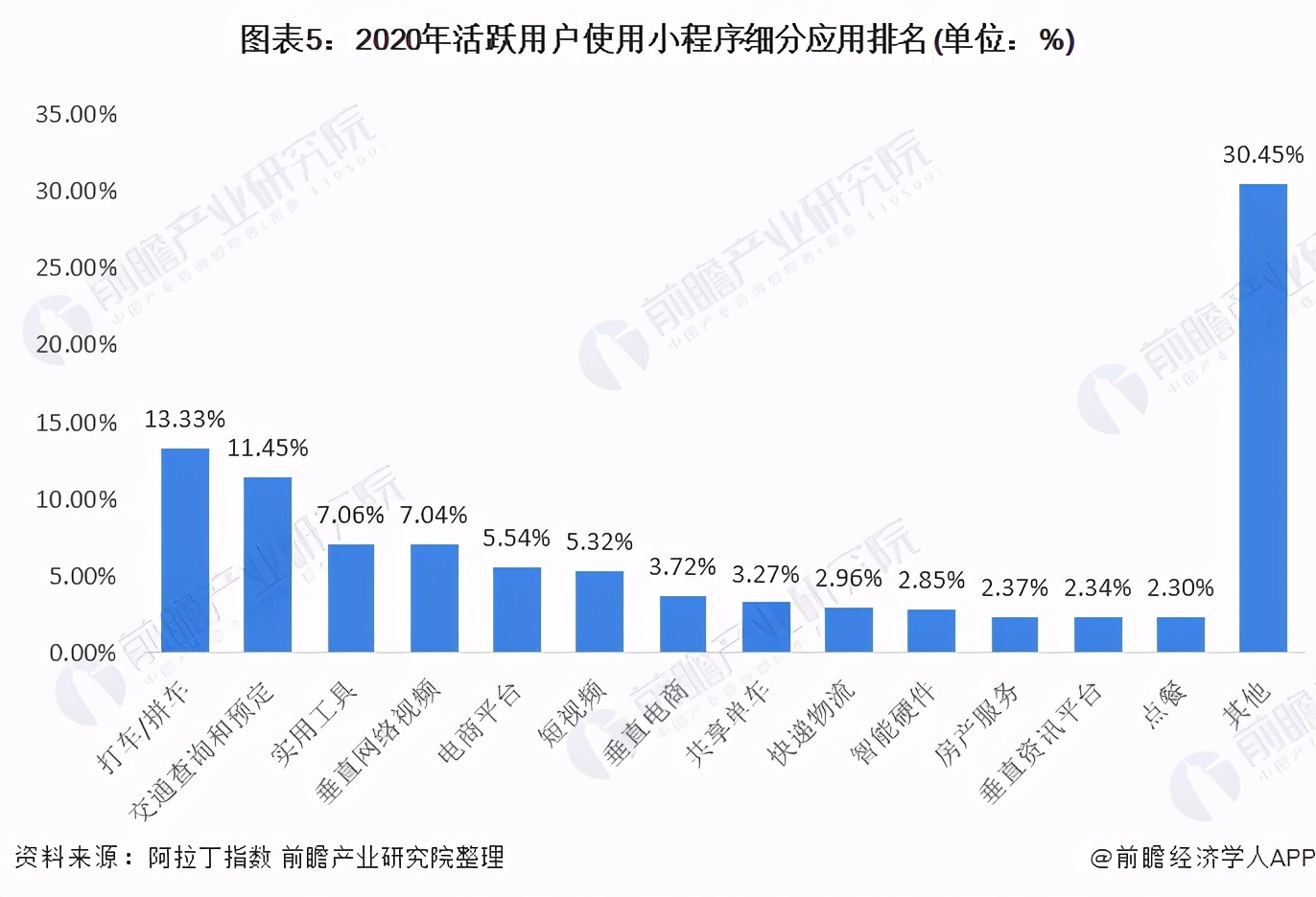 创利树小程序私域体系：帮企业构建自己的获客矩阵