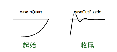 运动与动画基础