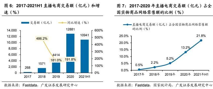 2022短视频电商行业报告新鲜出炉，值得关注的都在这！