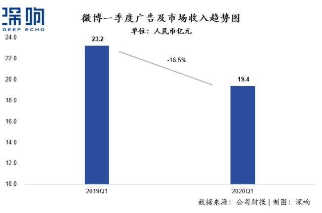 透视互联网的灵魂，详解广告新变局