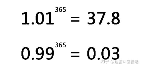 可复制的4个精细化运营方法，让课程转化率提升至52%