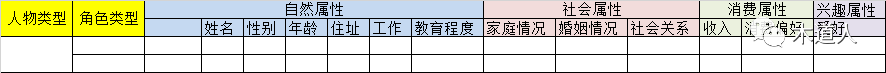 面向对象的产品观（2）：抽象思维