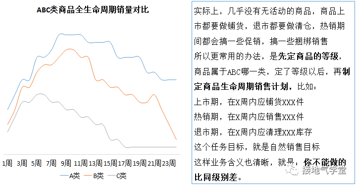 数据分析|自然增长率，到底怎么算才合理？