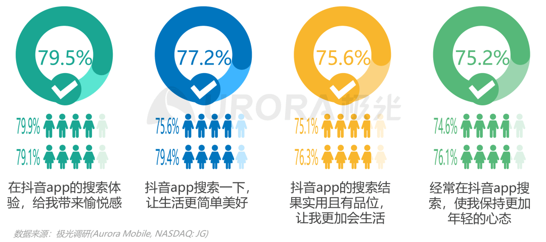 数据报告 | 内容生态搜索趋势研究报告