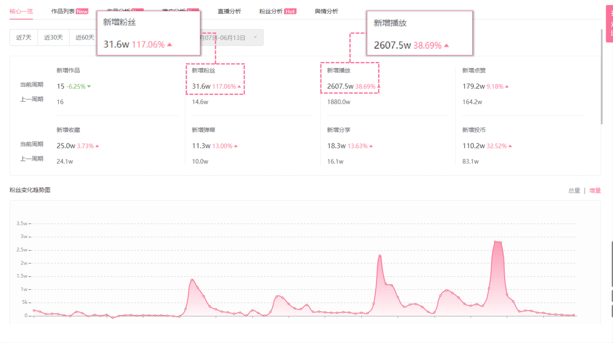 B站营销如何精准触达用户？4种方法找到优质UP主