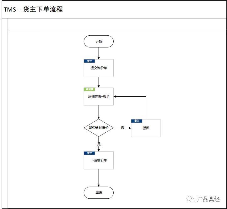 物流运输如何高效助力 “一带一路” 战略建设？