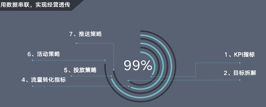 回顾产品5年，盘点那些助我突破职业瓶颈的能力