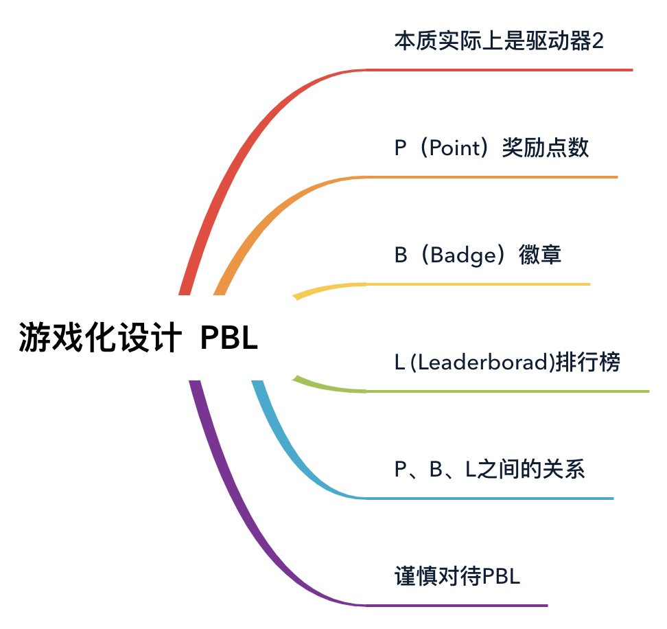 游戏化理论与实战：左右脑、黑白帽及其他游戏化理论