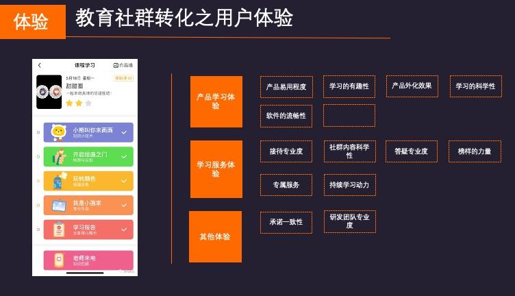 1年获1千万营收，30%转化率，教育社群转化有何诀窍？