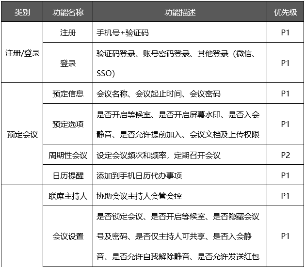 PRD：腾讯会议APP产品需求文档