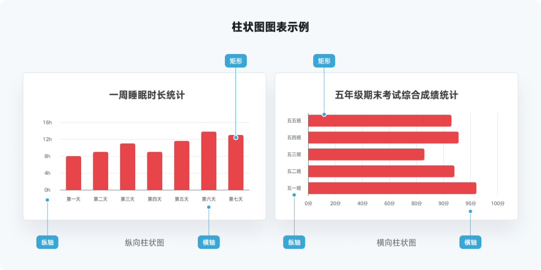 又是全网最实用系列，爆肝的万字图表干货整理