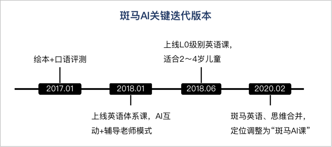 “斑马AI”的前世今生：从发展路径看产品启示 