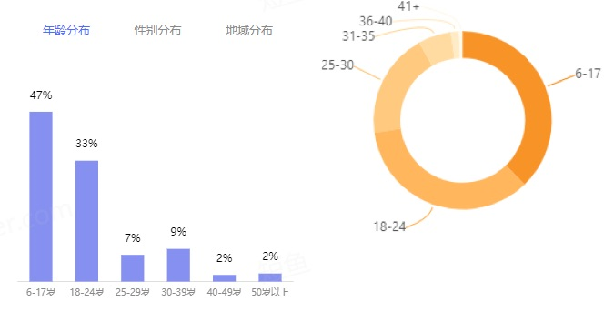 鸟哥笔记,新媒体运营,田心,总结,短视频,运营规划